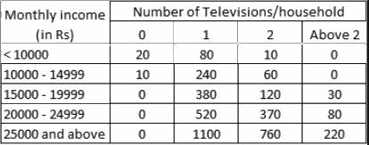 NCERT Exemplar Solutions: Statistics | Mathematics (Maths) Class 9