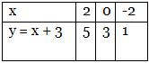 Polynomials Chapter Notes | Mathematics (Maths) Class 10