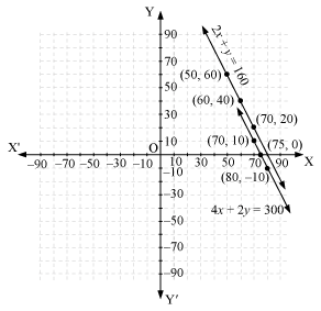 Chapter 3 - Pair Of Linear Equations In Two Variables, RD Sharma Solutions - (Part-7) | RD Sharma Solutions for Class 10 Mathematics