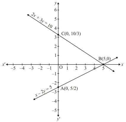 Chapter 3 - Pair Of Linear Equations In Two Variables, RD Sharma Solutions - (Part-7) | RD Sharma Solutions for Class 10 Mathematics