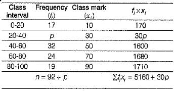 Class 10 Mathematics: CBSE Sample Question Paper (2019-20) - 3 | CBSE Sample Papers For Class 10