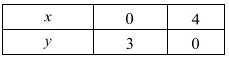 Chapter 3 - Pair Of Linear Equations In Two Variables, RD Sharma Solutions - (Part-6) | RD Sharma Solutions for Class 10 Mathematics