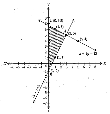 Class 10 Mathematics: CBSE Sample Question Paper (2019-20) - 6 | CBSE Sample Papers For Class 10