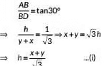 Class 10 Maths Chapter 9 Previous Year Questions - Some Application of Trigonometry