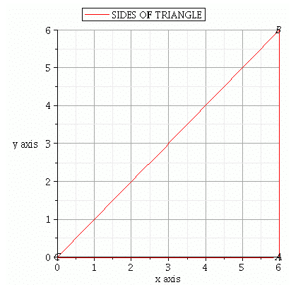 Chapter 3 - Pair Of Linear Equations In Two Variables, RD Sharma Solutions - (Part-5) | RD Sharma Solutions for Class 10 Mathematics