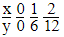 NCERT Exemplar Solutions: Linear Equations in Two Variables | Mathematics (Maths) Class 9