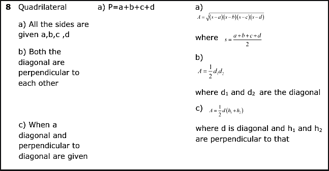 Important Formulas: Heron`s Formula - Notes | Study Mathematics (Maths) Class 9 - Class 9