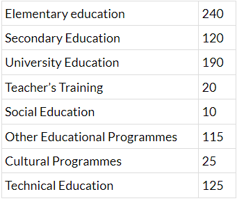 NCERT Exemplar Solutions: Statistics | Mathematics (Maths) Class 9