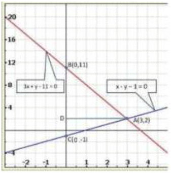 Pair of Linear Equations in Two Variables - 2 RD Sharma Solutions | Mathematics (Maths) Class 10