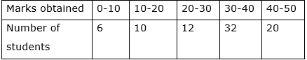 RS Aggarwal Solutions: Summative Assessment- 1 | RS Aggarwal Solutions for Class 10 Mathematics