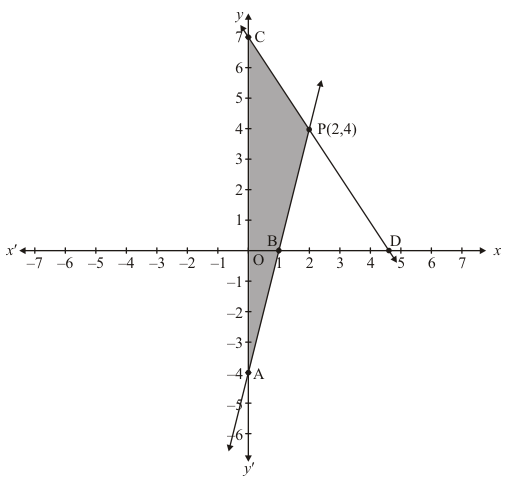 Chapter 3 - Pair Of Linear Equations In Two Variables, RD Sharma Solutions - (Part-11) | RD Sharma Solutions for Class 10 Mathematics