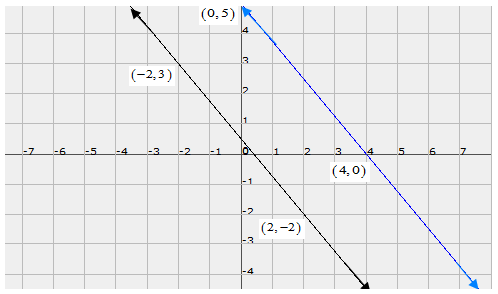 Chapter 3 - Pair Of Linear Equations In Two Variables, RD Sharma Solutions - (Part-7) | RD Sharma Solutions for Class 10 Mathematics
