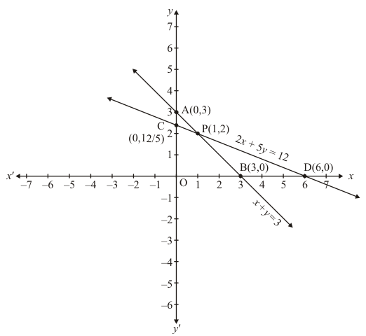 Chapter 3 - Pair Of Linear Equations In Two Variables, RD Sharma Solutions - (Part-7) | RD Sharma Solutions for Class 10 Mathematics