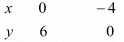 Chapter 3 - Pair Of Linear Equations In Two Variables, RD Sharma Solutions - (Part-7) | RD Sharma Solutions for Class 10 Mathematics