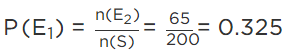 NCERT Exemplar Solutions: Statistics | Mathematics (Maths) Class 9