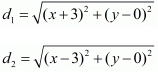 Chapter 7 - Coordinate Geometry, RD Sharma Solutions - (Part-1) | RD Sharma Solutions for Class 10 Mathematics
