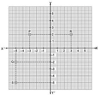 Class 8 Maths Chapter 7 Previous Year Questions - Coordinate Geometry