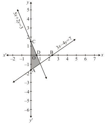 Chapter 3 - Pair Of Linear Equations In Two Variables, RD Sharma Solutions - (Part-11) | RD Sharma Solutions for Class 10 Mathematics