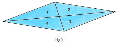 Procedure - To explore Similarities & Differences in properties of the Quadrilaterals, Class 9 Math | Extra Documents & Tests for Class 9