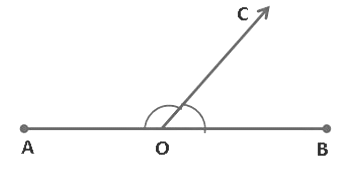 Lines and Angles Class 9 Notes Maths Chapter 6