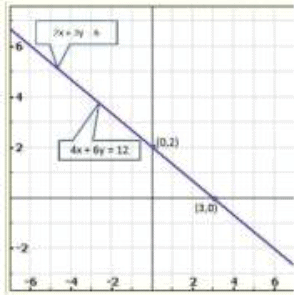 Pair of Linear Equations in Two Variables - 2 RD Sharma Solutions | Mathematics (Maths) Class 10