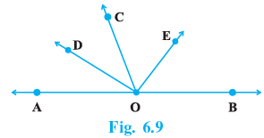 NCERT Exemplar Solutions: Lines & Angles | Mathematics (Maths) Class 9