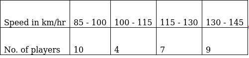 RS Aggarwal Solutions: Mean, Median, Mode of Grouped Data, Cumulative Frequency Graph and Ogive- 2 | RS Aggarwal Solutions for Class 10 Mathematics