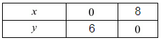 Chapter 3 - Pair Of Linear Equations In Two Variables, RD Sharma Solutions - (Part-6) | RD Sharma Solutions for Class 10 Mathematics