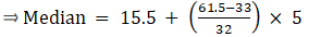 RS Aggarwal Solutions: Mean, Median, Mode of Grouped Data, Cumulative Frequency Graph and Ogive- 1 | RS Aggarwal Solutions for Class 10 Mathematics