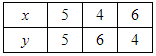 Chapter 3 - Pair Of Linear Equations In Two Variables, RD Sharma Solutions - (Part-11) | RD Sharma Solutions for Class 10 Mathematics