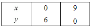 Chapter 3 - Pair Of Linear Equations In Two Variables, RD Sharma Solutions - (Part-11) | RD Sharma Solutions for Class 10 Mathematics