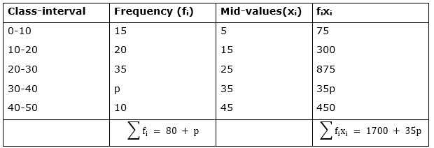 RS Aggarwal Solutions: Summative Assessment- 1 | RS Aggarwal Solutions for Class 10 Mathematics