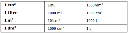 Important Formulas: Surface Area and Volumes - Mathematics for EmSAT ...