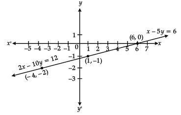Class 10 Mathematics: CBSE Sample Question Paper (2020-21) (Standard) - 4 | CBSE Sample Papers For Class 10