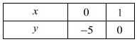 Chapter 3 - Pair Of Linear Equations In Two Variables, RD Sharma Solutions - (Part-11) | RD Sharma Solutions for Class 10 Mathematics