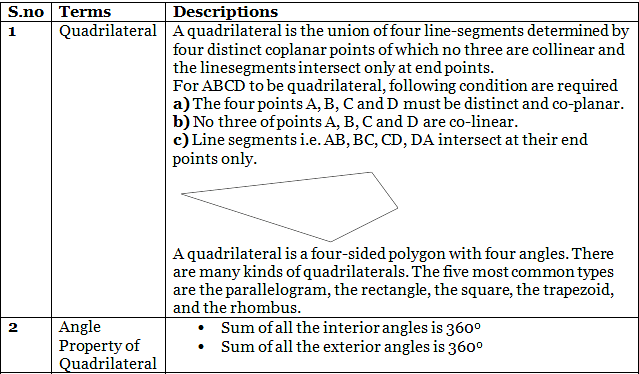 Important Formulas: Quadrilaterals | Mathematics (Maths) Class 9
