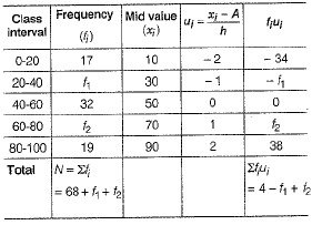Class 10 Mathematics: CBSE Sample Question Paper (2019-20) - 4 | CBSE Sample Papers For Class 10