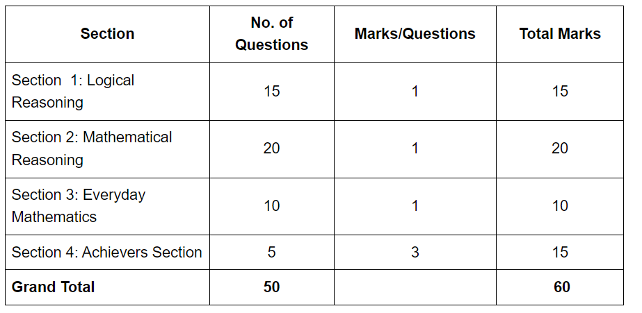 How to Participate in Maths Olympiad? - International Mathematics ...