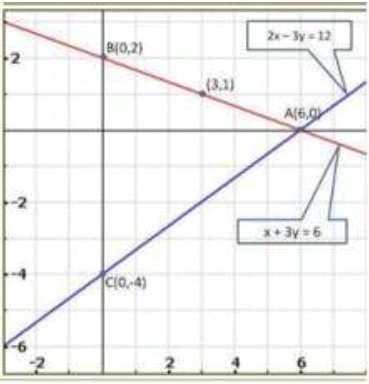 Pair of Linear Equations in Two Variables - 2 RD Sharma Solutions | Mathematics (Maths) Class 10