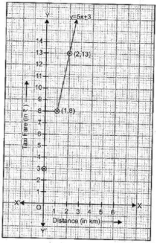 Class 9 Math: Sample Question Paper- 8 (With Solutions)