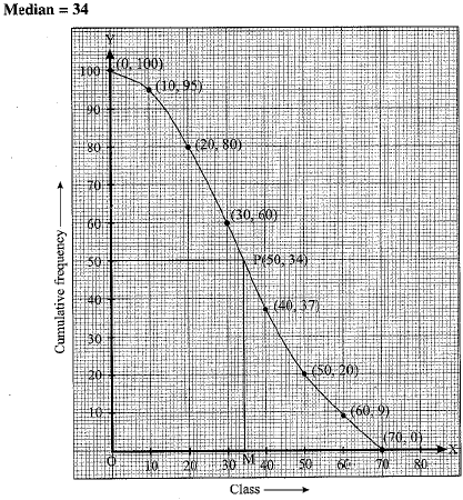 Class 10 Mathematics: CBSE Sample Question Paper (2019-20) - 5 | CBSE Sample Papers For Class 10