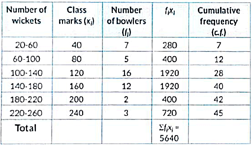 Class 10 Maths Previous Year Questions - Statistics