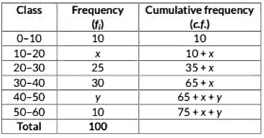 Class 10 Maths Previous Year Questions - Statistics