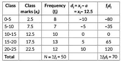 Class 10 Maths Previous Year Questions - Statistics