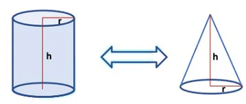 Surface Area & Volumes Chapter Notes | Mathematics (Maths) Class 9