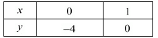 Chapter 3 - Pair Of Linear Equations In Two Variables, RD Sharma Solutions - (Part-11) | RD Sharma Solutions for Class 10 Mathematics