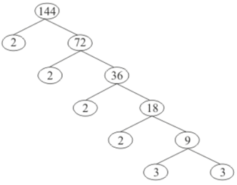 Chapter 1 - Real Numbers, RD Sharma Solutions - (Part - 8) | RD Sharma Solutions for Class 10 Mathematics