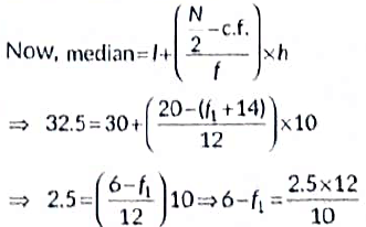Class 10 Maths Previous Year Questions - Statistics