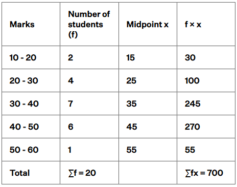 NCERT Exemplar: Statistics - 2 | Mathematics (Maths) Class 10