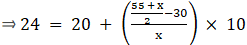 RS Aggarwal Solutions: Mean, Median, Mode of Grouped Data, Cumulative Frequency Graph and Ogive- 1 | RS Aggarwal Solutions for Class 10 Mathematics